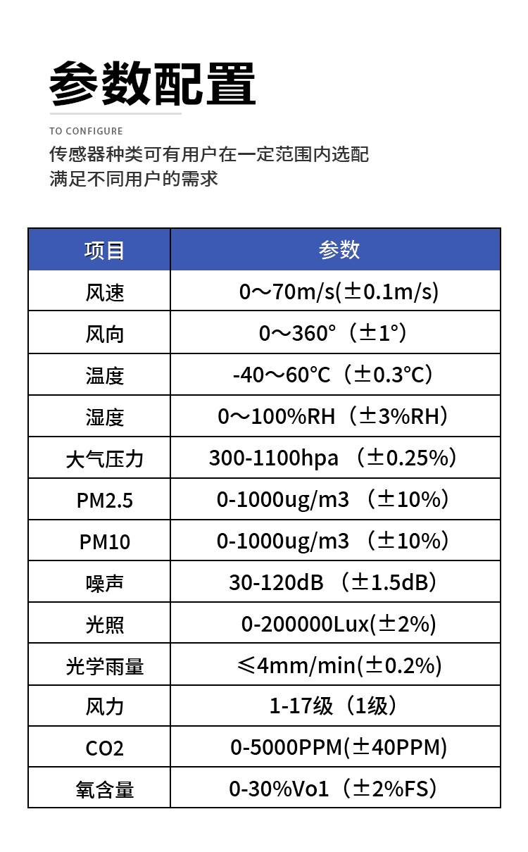 高?？破諝庀笳緟?shù)